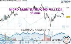 MICRO E-MINI NASDAQ100 FULL0325 - 15 min.