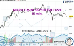 MICRO E-MINI S&amp;P500 FULL1224 - 15 min.