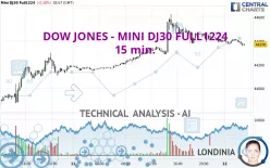 DOW JONES - MINI DJ30 FULL1224 - 15 min.