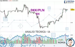 DKK/PLN - 1 Std.