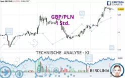 GBP/PLN - 1 Std.