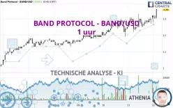 BAND PROTOCOL - BAND/USD - 1H