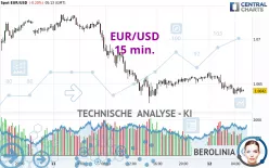 EUR/USD - 15 min.