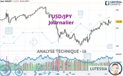 USD/JPY - Diario