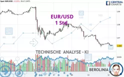 EUR/USD - 1 Std.