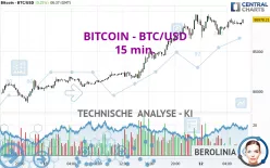 BITCOIN - BTC/USD - 15 min.