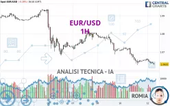 EUR/USD - 1H