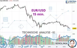 EUR/USD - 15 min.