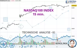 NASDAQ100 INDEX - 15 min.