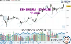 ETHEREUM - ETH/USD - 15 min.