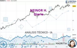 NEINOR H. - Diario