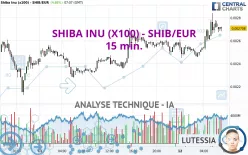 SHIBA INU (X100) - SHIB/EUR - 15 min.