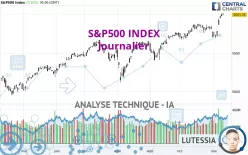 S&amp;P500 INDEX - Journalier