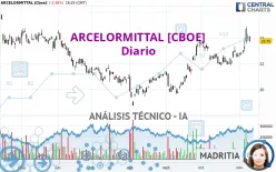 ARCELORMITTAL [CBOE] - Diario