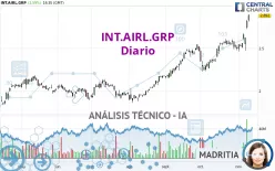 INT.AIRL.GRP - Diario