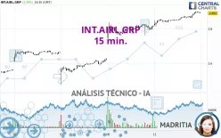 INT.AIRL.GRP - 15 min.