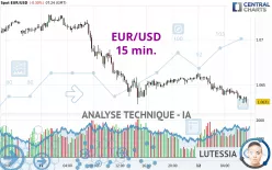 EUR/USD - 15 min.