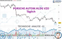 PORSCHE AUTOM.HLDG VZO - Täglich