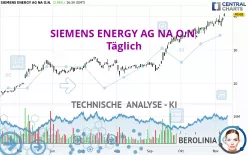 SIEMENS ENERGY AG NA O.N. - Giornaliero