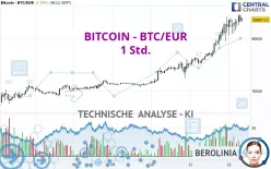 BITCOIN - BTC/EUR - 1 Std.