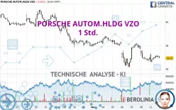 PORSCHE AUTOM.HLDG VZO - 1H