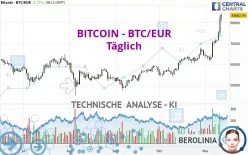 BITCOIN - BTC/EUR - Täglich