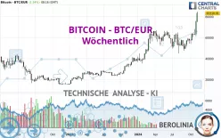 BITCOIN - BTC/EUR - Wöchentlich