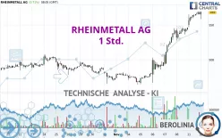 RHEINMETALL AG - 1H