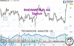 RHEINMETALL AG - Giornaliero