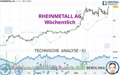 RHEINMETALL AG - Wekelijks