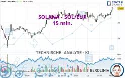 SOLANA - SOL/EUR - 15 min.