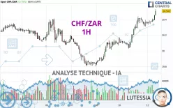 CHF/ZAR - 1H