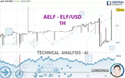 AELF - ELF/USD - 1H