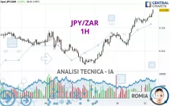 JPY/ZAR - 1H