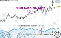 NUMERAIRE - NMR/USD - 1 Std.