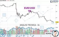 EUR/USD - 1H