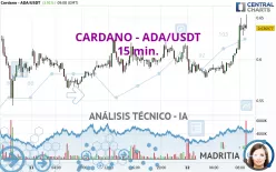 CARDANO - ADA/USDT - 15 min.