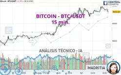 BITCOIN - BTC/USDT - 15 min.