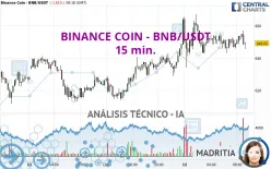 BINANCE COIN - BNB/USDT - 15 min.