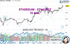 ETHEREUM - ETH/USDT - 15 min.