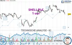 SHELL PLC - 1H