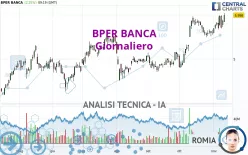 BPER BANCA - Giornaliero