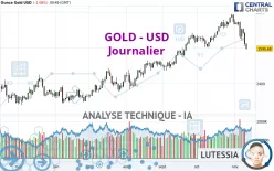 GOLD - USD - Journalier