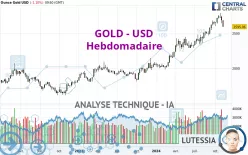 GOLD - USD - Wöchentlich