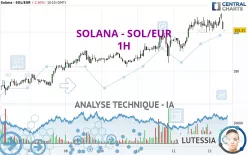 SOLANA - SOL/EUR - 1H