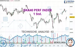 DAX40 PERF INDEX - 1 Std.