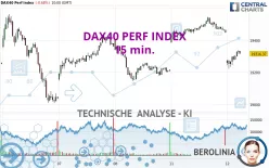 DAX40 PERF INDEX - 15 min.