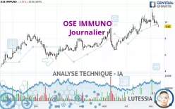 OSE IMMUNO - Dagelijks