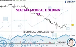 SEASTAR MEDICAL HOLDING - 1 uur