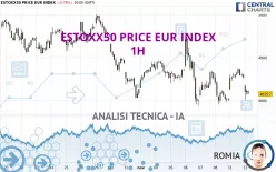 ESTOXX50 PRICE EUR INDEX - 1H